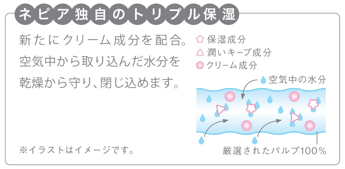 ネピア おしりセレブ トイレットロール4ロールダブル(無香料)